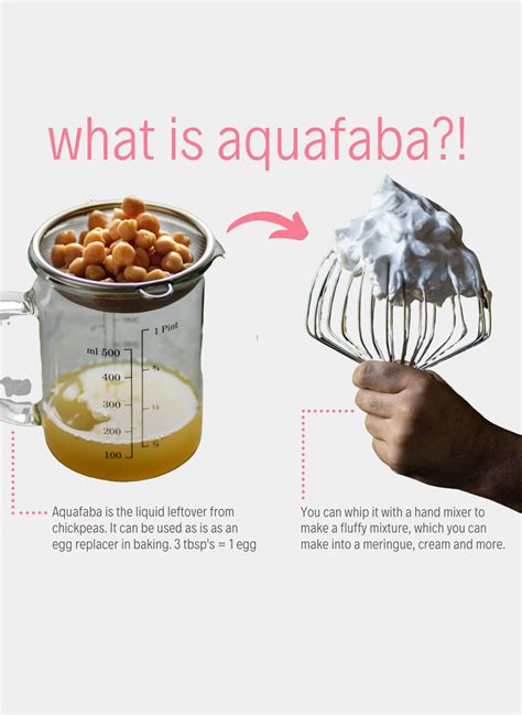 aquafeb|how much aquafaba equals 1 egg.